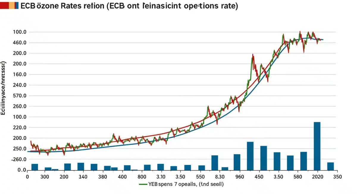 Relación entre tipos de interés del BCE y bonos españoles a 10 años.