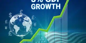 Infographic depicting 3% US GDP growth for 2026 with global economic indicators.